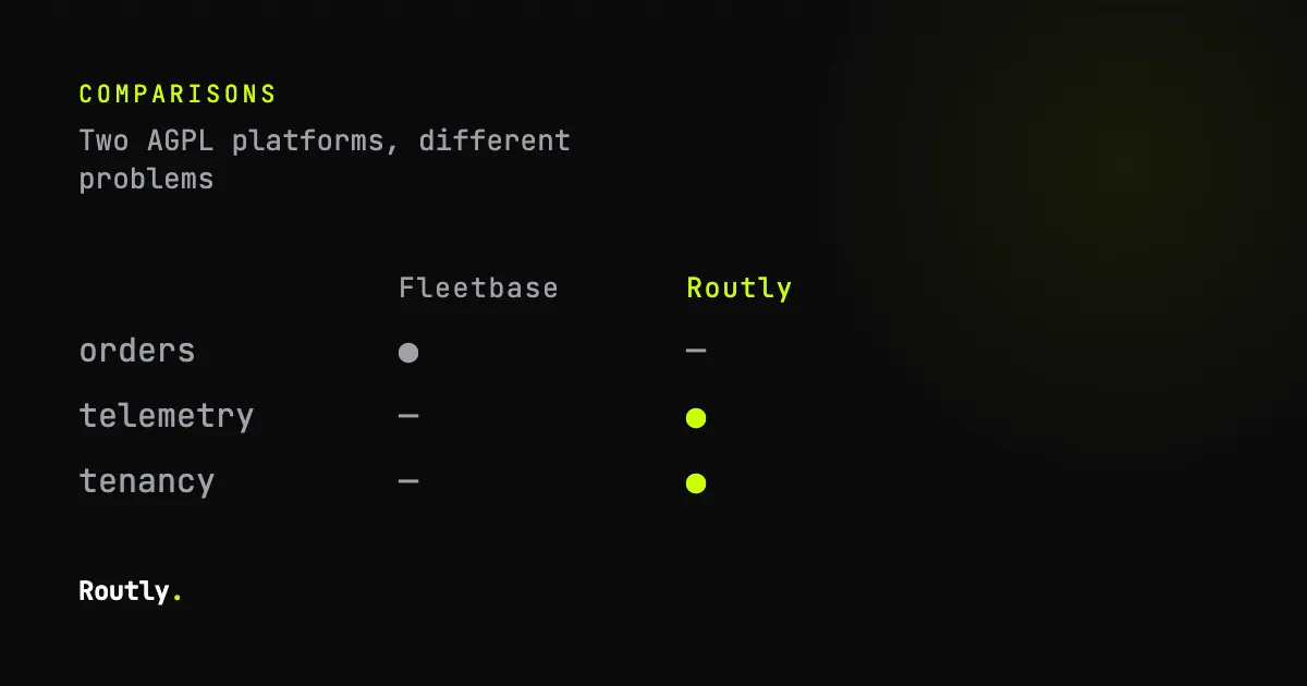 Fleetbase alternative: which problem is yours? — Routly