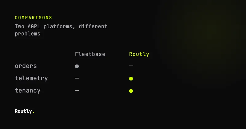 Fleetbase alternative: which problem is yours? — Routly