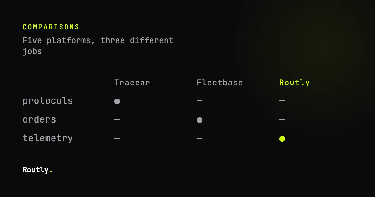 Self-hosted fleet management, 5 platforms compared — Routly