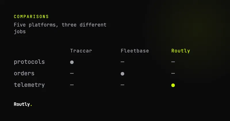 Self-hosted fleet management, 5 platforms compared — Routly